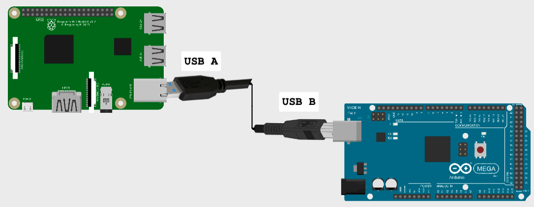 Raspberry Pi + Arduino Mega wiring diagram