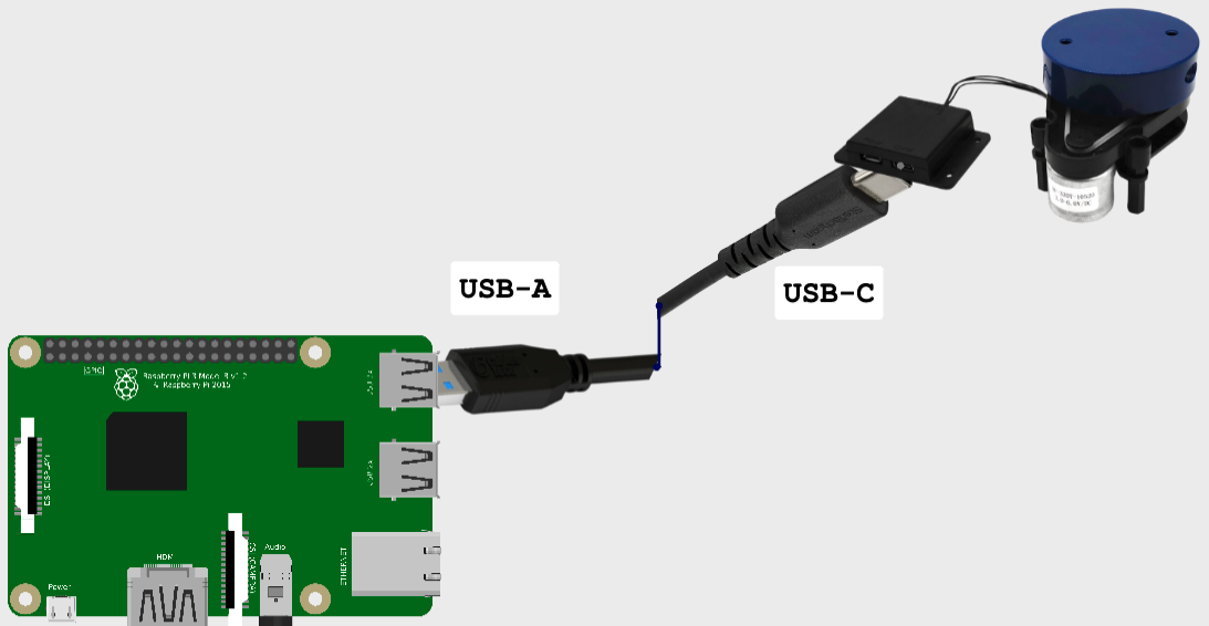 Raspberry Pi + YDLiDAR X2L wiring diagram