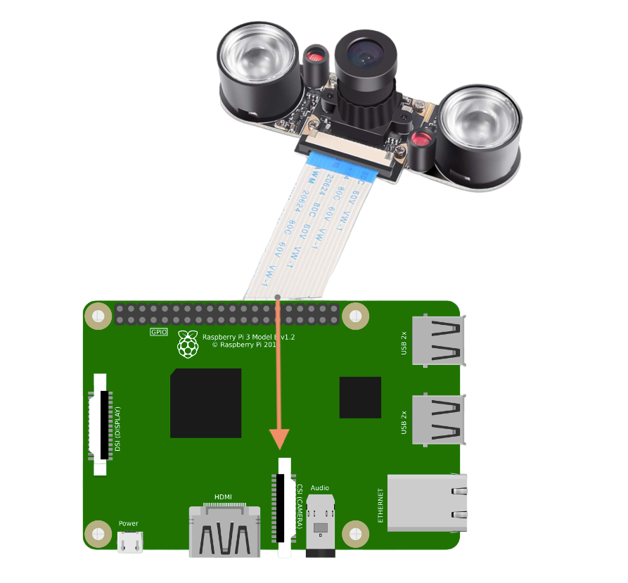 Raspberry Pi + OV5647 camera wiring diagram